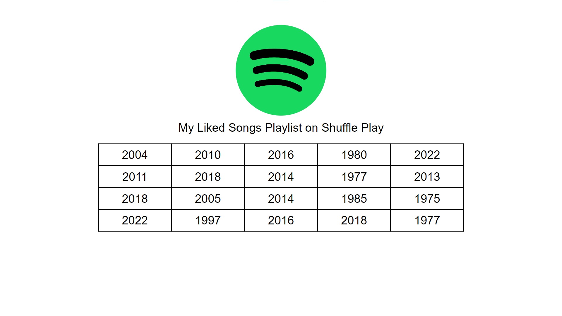 Spotify Song Years